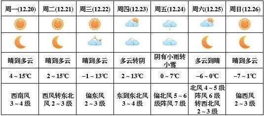 江苏哪几个地方有雨雪天气?十一宿迁天气情况-图3 江苏哪几个地方有雨雪天气?十一宿迁天气情况-图3