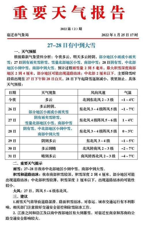 江苏哪几个地方有雨雪天气?十一宿迁天气情况-图2 江苏哪几个地方有雨雪天气?十一宿迁天气情况-图2