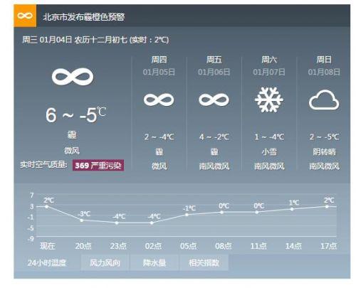 天气预报中"霾"是什么意思?天气情况是霾-图3 天气预报中"霾"是什么意思?天气情况是霾-图3
