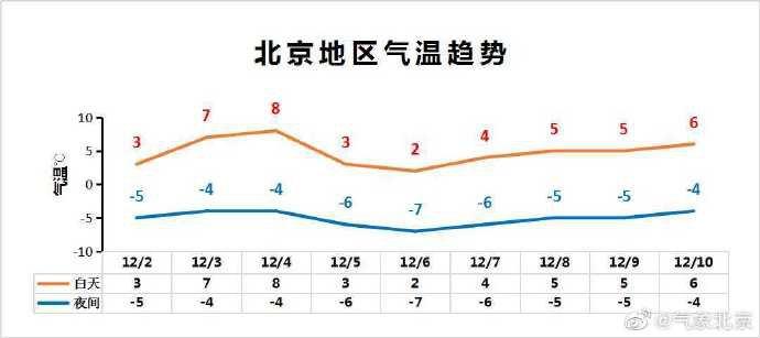 北京未来一轮冷空气从哪来的?未来北京天气情况-图1 北京未来一轮冷空气从哪来的?未来北京天气情况-图1