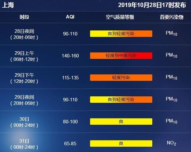 北京浮尘天气会影响航班吗?大成县天气情况-图2 北京浮尘天气会影响航班吗?大成县天气情况-图2