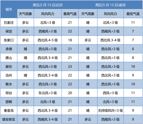 河北省武安市冬天气候最冷多少度?邯郸武安天气情况-图2 河北省武安市冬天气候最冷多少度?邯郸武安天气情况-图2