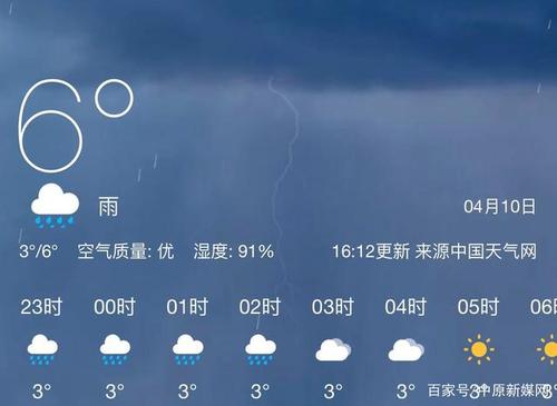 河北省武安市冬天气候最冷多少度?邯郸武安天气情况-图3 河北省武安市冬天气候最冷多少度?邯郸武安天气情况-图3