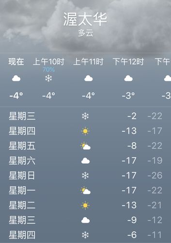 加拿大渥太华每个月的天气是怎么样的？渥太华天气情况