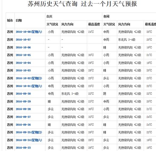 苏州天气适合居住吗?苏州地区天气情况-图2 苏州天气适合居住吗?苏州地区天气情况-图2