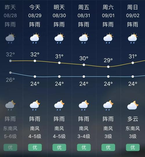 冬天临海的地方比较冷吗？临海天气情况