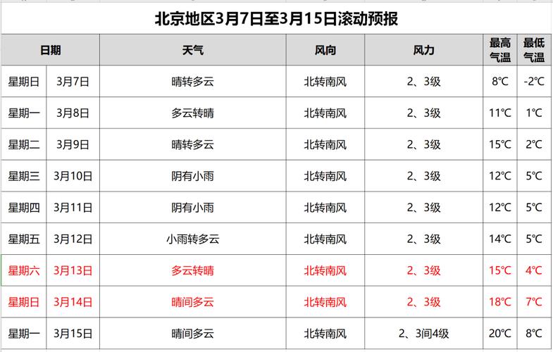 2021年元旦北京低保有补助吗?元旦北京天气情况-图2 2021年元旦北京低保有补助吗?元旦北京天气情况-图2