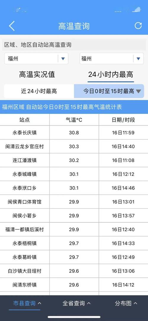 永泰至大洋省211省道为什么停工?福建永泰天气情况-图3 永泰至大洋省211省道为什么停工?福建永泰天气情况-图3