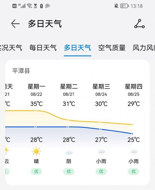 平潭天气下雨怎么办？近期平潭天气情况