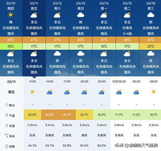 平潭天气下雨怎么办？近期平潭天气情况-图3