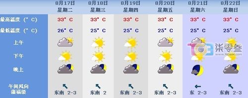 夏威夷天气预报一周？夏威夷的天气情况