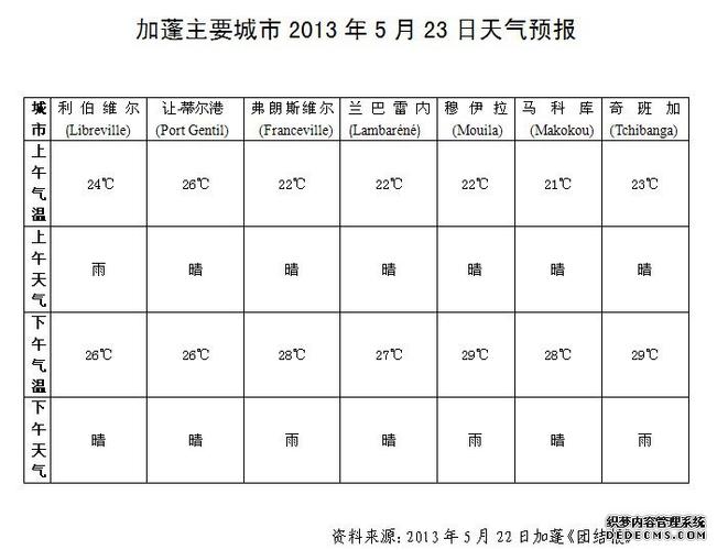 夏威夷天气预报一周?夏威夷的天气情况-图2 夏威夷天气预报一周?夏威夷的天气情况-图2