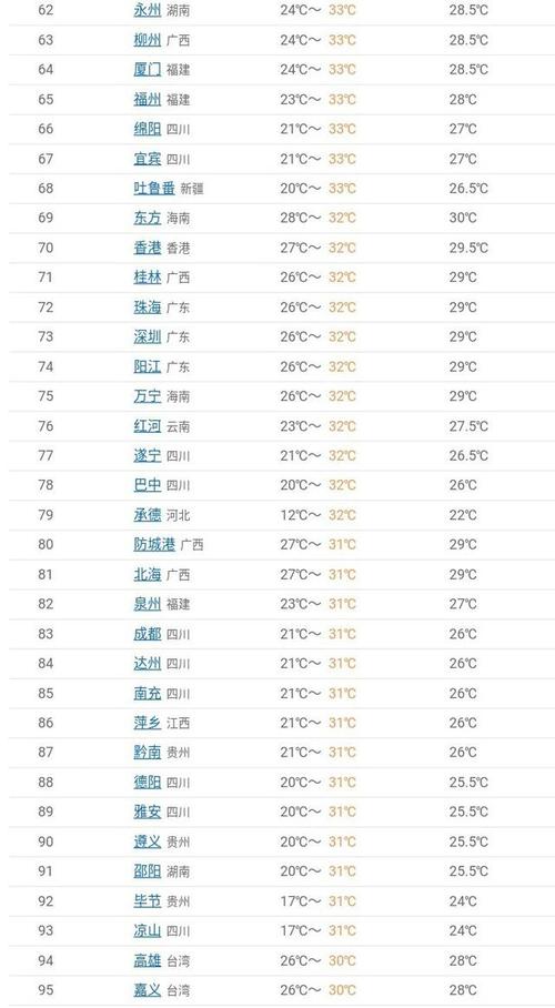 韩国与中国天气相差多吗?11月15到30日?韩国整年天气情况-图2 韩国与中国天气相差多吗?11月15到30日?韩国整年天气情况-图2