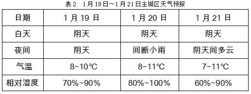 韩国与中国天气相差多吗?11月15到30日?韩国整年天气情况-图3 韩国与中国天气相差多吗?11月15到30日?韩国整年天气情况-图3