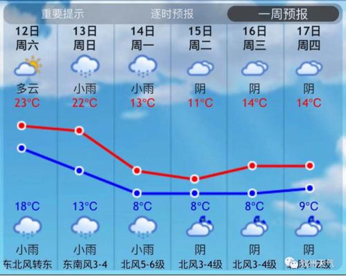钦州最冷的月份？钦州历年天气情况-图3