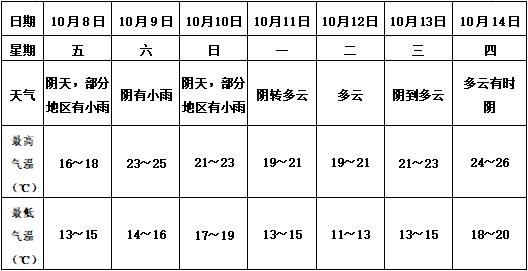 安徽萧县大年初一到大年初八的天气?安徽萧县天气情况-图1 安徽萧县大年初一到大年初八的天气?安徽萧县天气情况-图1