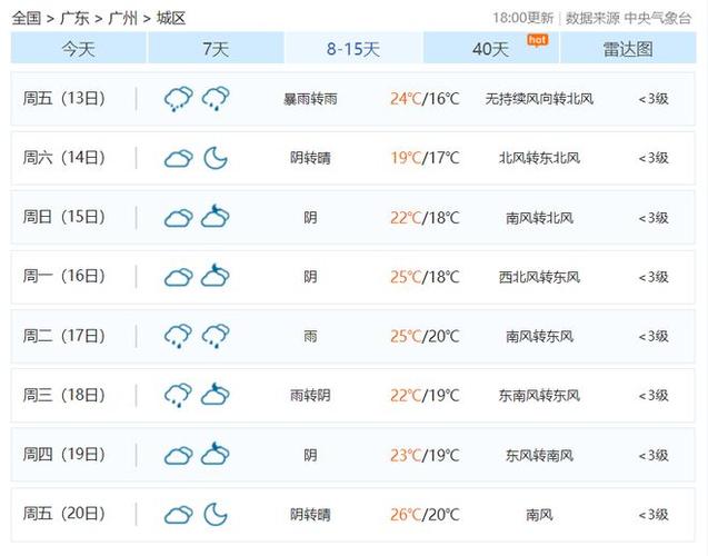 广东春节天气预报2022?广东境内天气情况-图2 广东春节天气预报2022?广东境内天气情况-图2