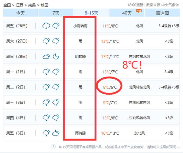 如何查询日后近三个月的天气情况?全国城市天气情况-图3 如何查询日后近三个月的天气情况?全国城市天气情况-图3