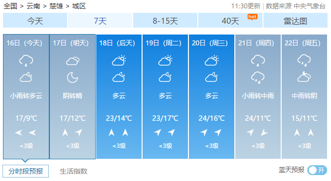 云南冬天城市温度排行榜?搜索楚雄天气情况-图3 云南冬天城市温度排行榜?搜索楚雄天气情况-图3