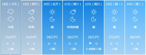 云南冬天城市温度排行榜?搜索楚雄天气情况-图2 云南冬天城市温度排行榜?搜索楚雄天气情况-图2