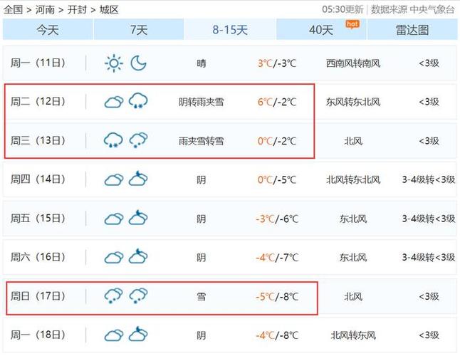 开封历年冬天最低气温？开封往日天气情况