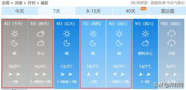 开封历年冬天最低气温?开封往日天气情况-图2 开封历年冬天最低气温?开封往日天气情况-图2