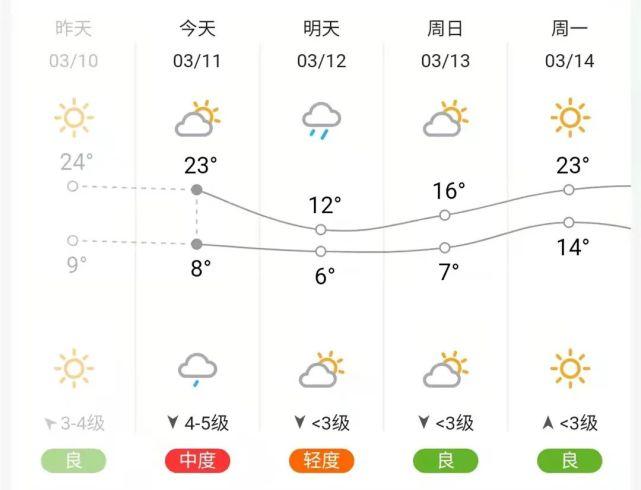 邯郸馆陶海拔多少米?馆陶的天气情况-图1 邯郸馆陶海拔多少米?馆陶的天气情况-图1