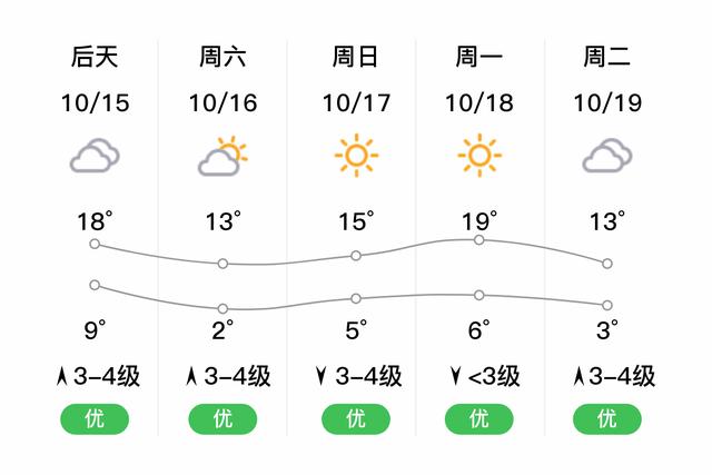 邯郸馆陶海拔多少米?馆陶的天气情况-图2 邯郸馆陶海拔多少米?馆陶的天气情况-图2