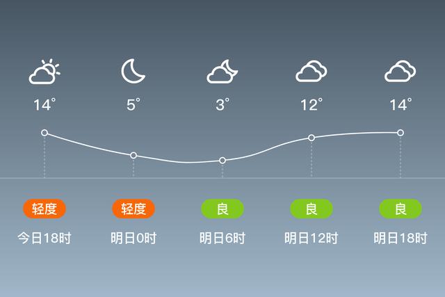 延安生活条件好吗?延安现在天气情况-图2 延安生活条件好吗?延安现在天气情况-图2