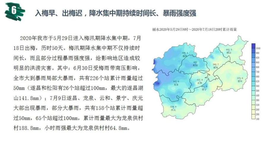 丽水气候特点？丽水全年天气情况
