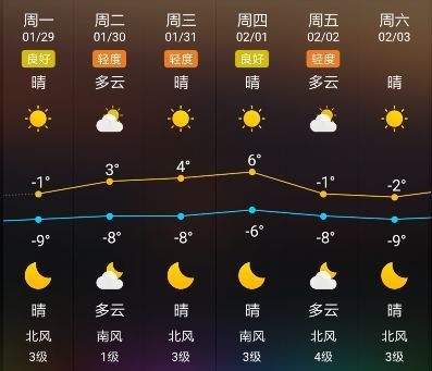 潍坊最冷的冬天是哪一年?潍坊历史天气情况-图3 潍坊最冷的冬天是哪一年?潍坊历史天气情况-图3