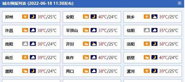 林州天气是最热的吗?安阳林州天气情况-图2 林州天气是最热的吗?安阳林州天气情况-图2