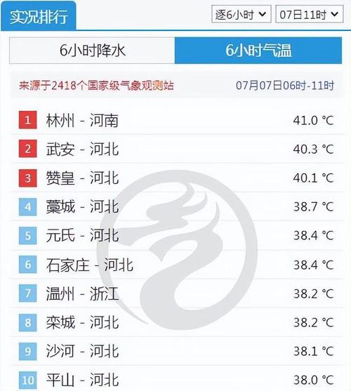 林州天气是最热的吗?安阳林州天气情况-图3 林州天气是最热的吗?安阳林州天气情况-图3
