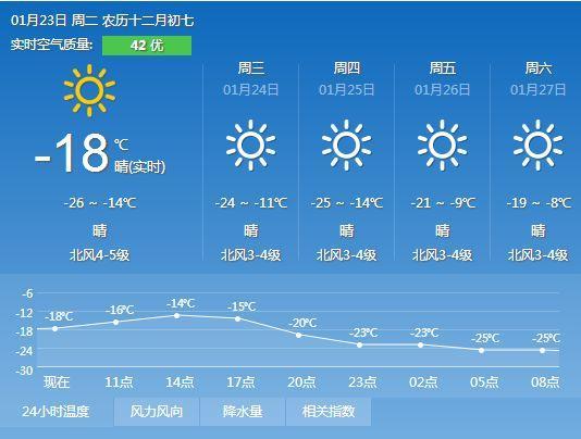 铁岭冬天最低温度是多少度?铁岭近期天气情况-图2 铁岭冬天最低温度是多少度?铁岭近期天气情况-图2