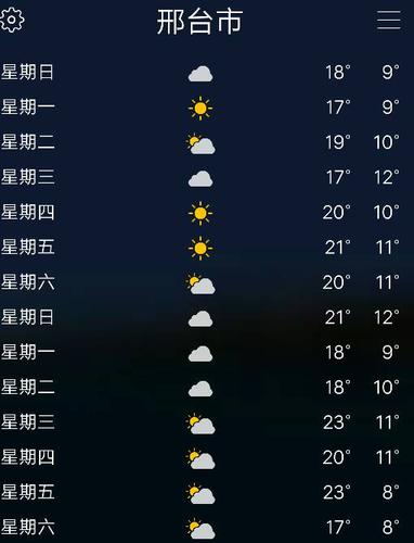 2020年邢台市冬天温度？邢台最近天气情况