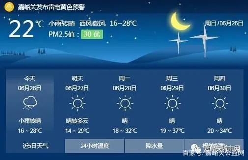 2020年邢台市冬天温度?邢台最近天气情况-图3 2020年邢台市冬天温度?邢台最近天气情况-图3