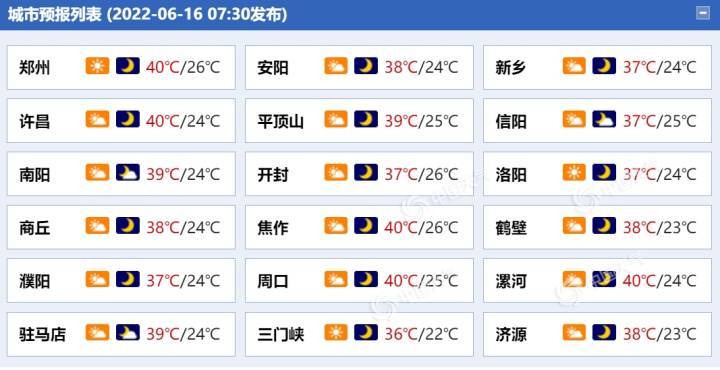 漯河最冷是零下多少度?明天漯河天气情况-图3 漯河最冷是零下多少度?明天漯河天气情况-图3