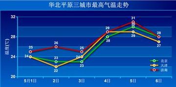 华北平原的气候状况?德州平原天气情况-图2 华北平原的气候状况?德州平原天气情况-图2