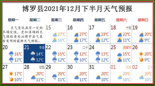 2021年12月天气怎样?昨天预报天气情况-图2 2021年12月天气怎样?昨天预报天气情况-图2