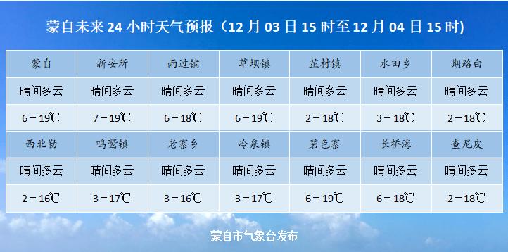 2021年12月天气怎样?昨天预报天气情况-图3 2021年12月天气怎样?昨天预报天气情况-图3