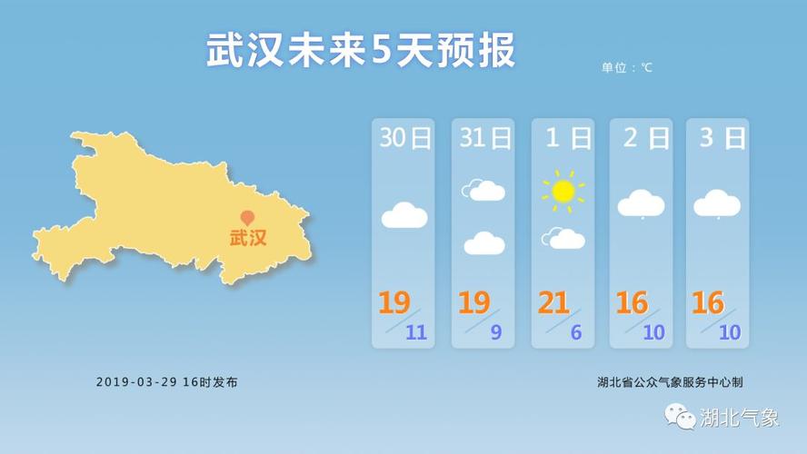 武汉未来45天准确天气?武汉未来天气情况-图2 武汉未来45天准确天气?武汉未来天气情况-图2