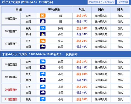 武汉未来45天准确天气?武汉未来天气情况-图3 武汉未来45天准确天气?武汉未来天气情况-图3