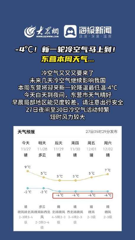 东营的风有多大?东营-周天气情况-图3 东营的风有多大?东营-周天气情况-图3