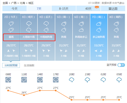 北海天气全年湿度?北海每年天气情况-图3 北海天气全年湿度?北海每年天气情况-图3