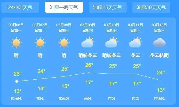 汕尾什么时候下雪？汕尾全年天气情况