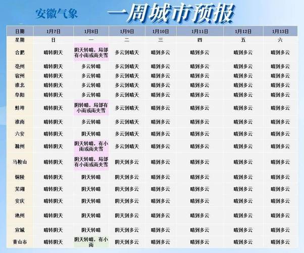 2023年10月一11月安徽省安庆市会下雪吗?安庆的天气情况-图3 2023年10月一11月安徽省安庆市会下雪吗?安庆的天气情况-图3