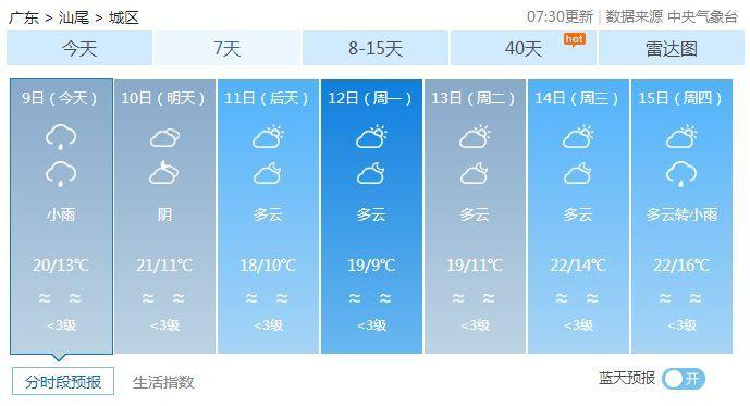 汕尾什么时候下雪?汕尾全年天气情况-图2 汕尾什么时候下雪?汕尾全年天气情况-图2
