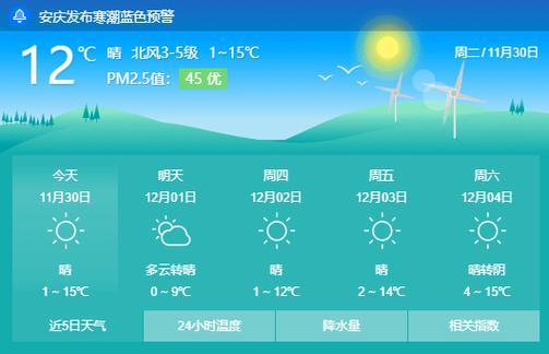 2023年10月一11月安徽省安庆市会下雪吗?安庆的天气情况-图2 2023年10月一11月安徽省安庆市会下雪吗?安庆的天气情况-图2