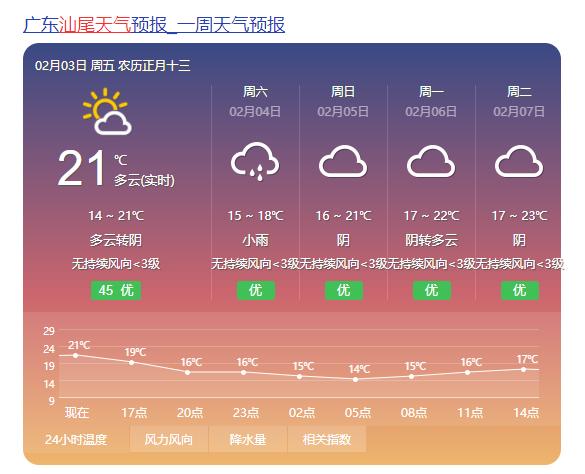 汕尾什么时候下雪?汕尾全年天气情况-图3 汕尾什么时候下雪?汕尾全年天气情况-图3