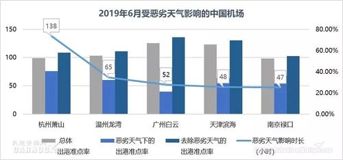 机场对周边气候的影响?杭州机场天气情况-图1 机场对周边气候的影响?杭州机场天气情况-图1